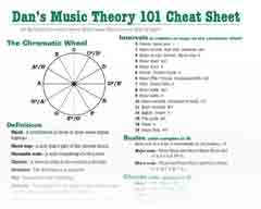 Dan Goodspeed: Music teacher - This is what my music theory cheat sheet looks like.  Well, at least the top of it.